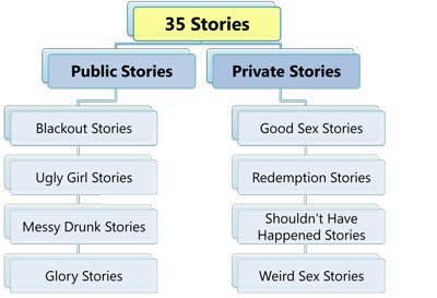 Stories Overview